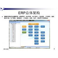 【蓝鲸ERP管理系统图片】蓝鲸ERP管理系统
